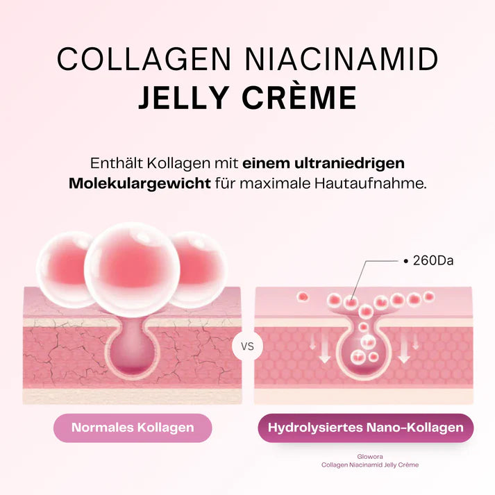 Kollagen + Niacinamid Gelcreme