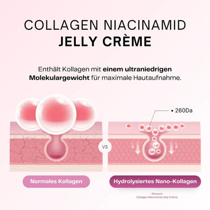 Kollagen + Niacinamid Gelcreme